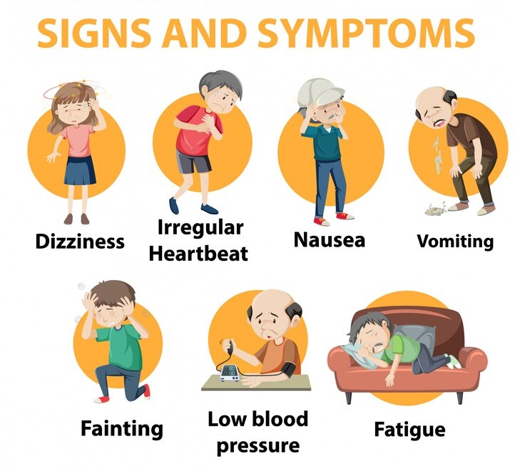 Signs and symptoms